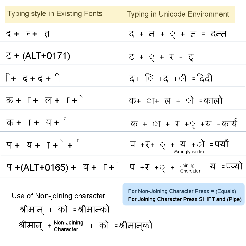Unicode Nepali Type Huntdamer